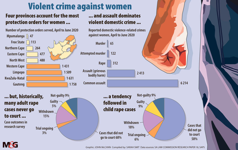 Crime Against Women in SA